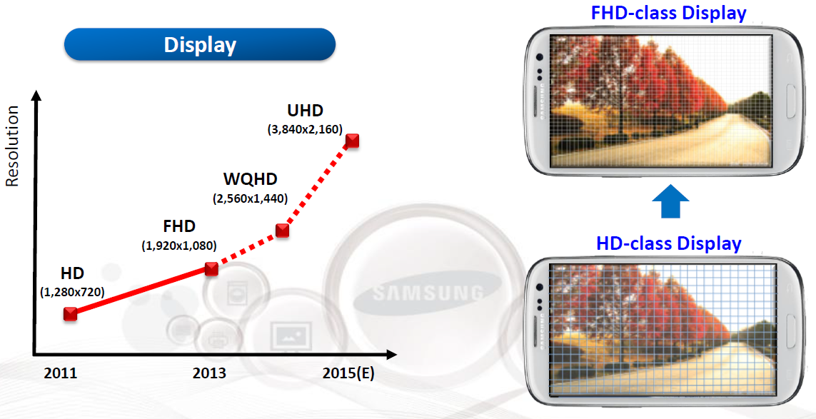 Samsung_Analyst_Day_8_UHD_smartphones